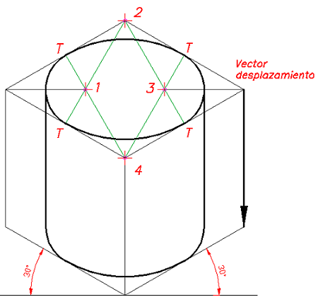 Método 4 centros Isométrico