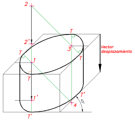 Método 4 centros Oblicua