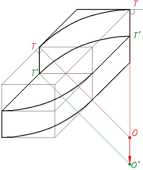 Ejemplo 2 - Método de los 4 centros en Oblicua