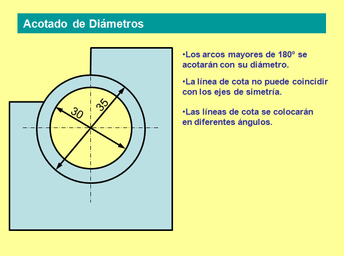 Normas de acotado de diámetros - Parte 1