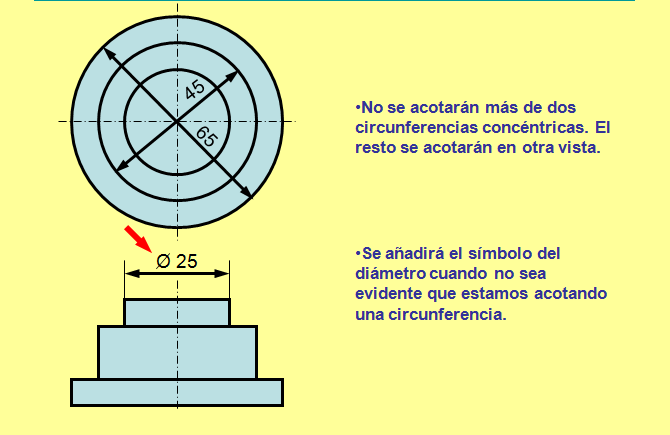 Normas de acotado de diámetros - Parte 2