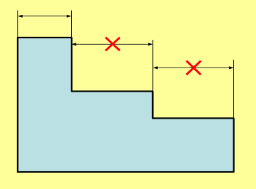 Error: cotas en serie desalineadas