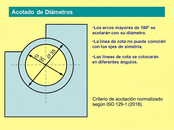 Normas de acotado de diámetros - Parte 1