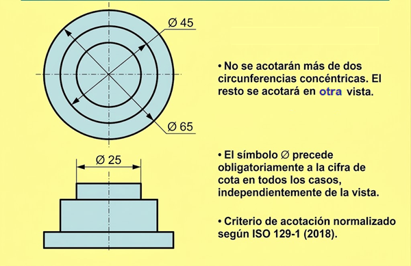 Normas de acotado de diámetros - Parte 2