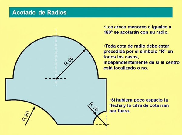 Normas de acotado de radios
