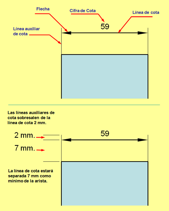 Esquema detallado de elementos de acotación