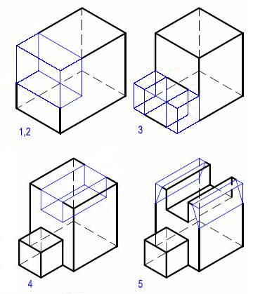 Proceso de mecanizado